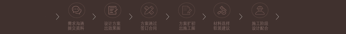 服務流程